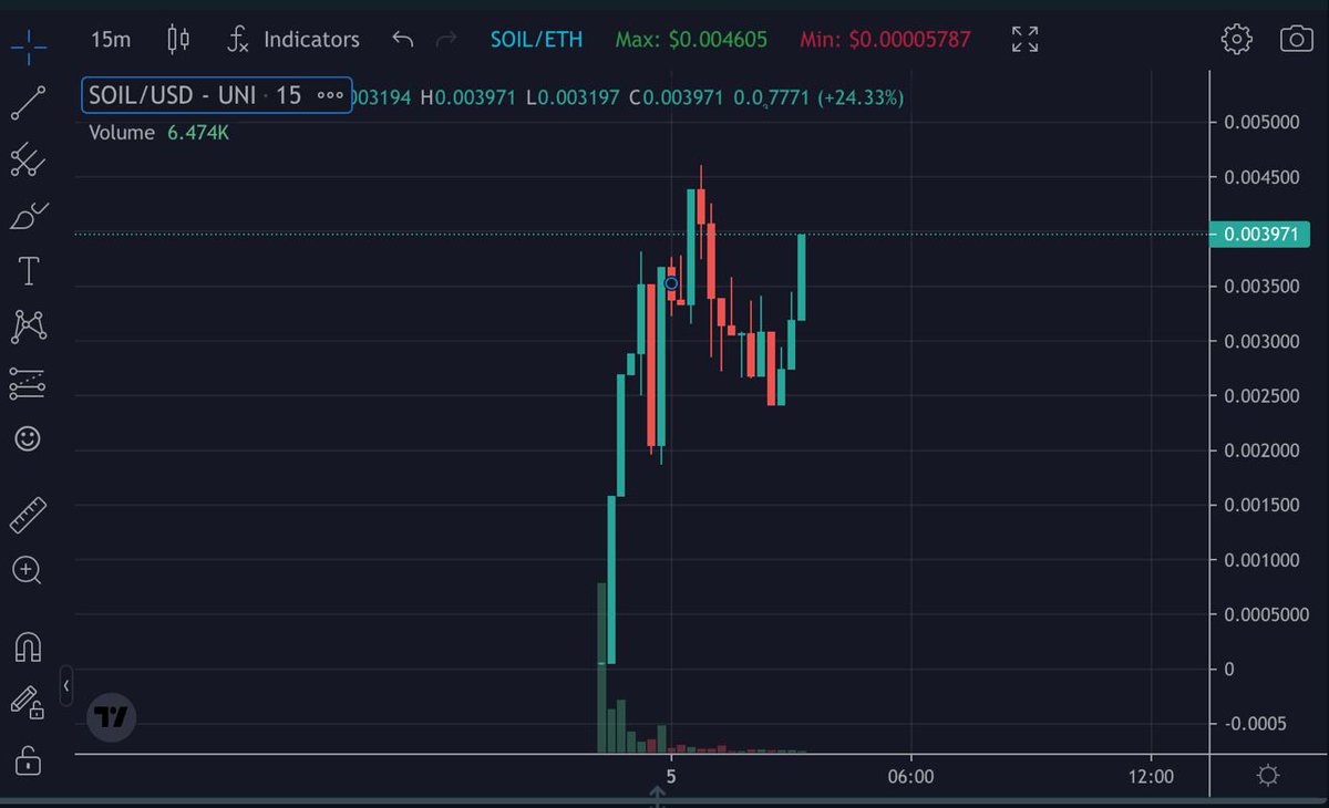 SaudiOil1's tweet photo. Accumulation + community building. $SOIL is here to stay. https://t.co/OaKoclq45g