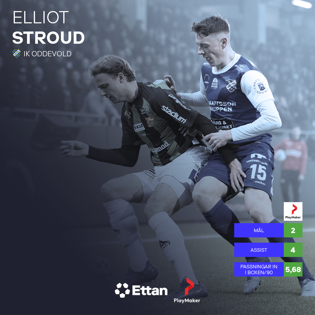 Ettanfotboll tweet media