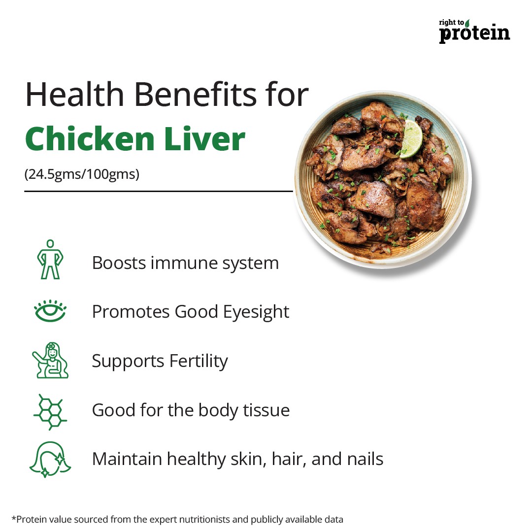 Right To Protein on Twitter: Right To Protein on Twitter:
