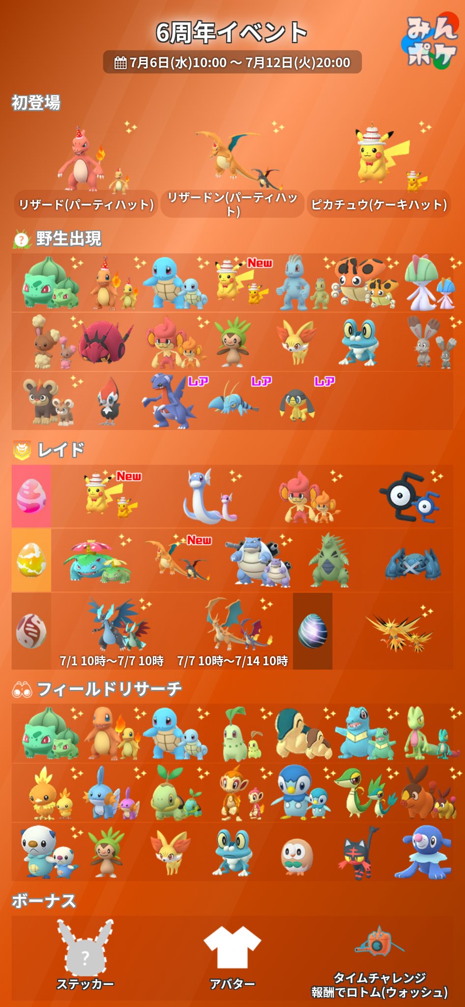 ポケモンgo攻略 みんポケ 6周年イベント 開催期間 7月6日 水 10 00 7月12日 火 00 バオップ が レイドと野生で出現 色違いも登場 パーティハットリザードンなど初登場 アンノーン E が星1レイドに登場 ロトム ウォッシュ がタイム ポケモンgo攻略 みんポケ 6周年イベント 開催期間 7月6日 水 10 00 7月12日 火 00 バオップ が レイドと野生で出現 色違いも登場 パーティハットリザードンなど初登場 アンノーン E が星1レイドに登場 ロトム ウォッシュ がタイム