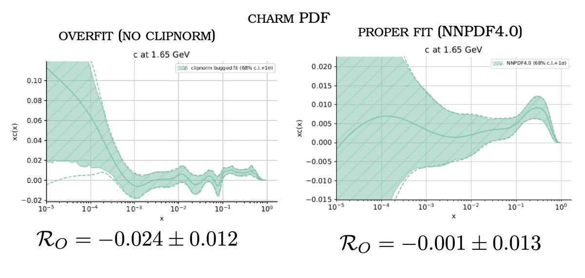 NNPDF_Team tweet media