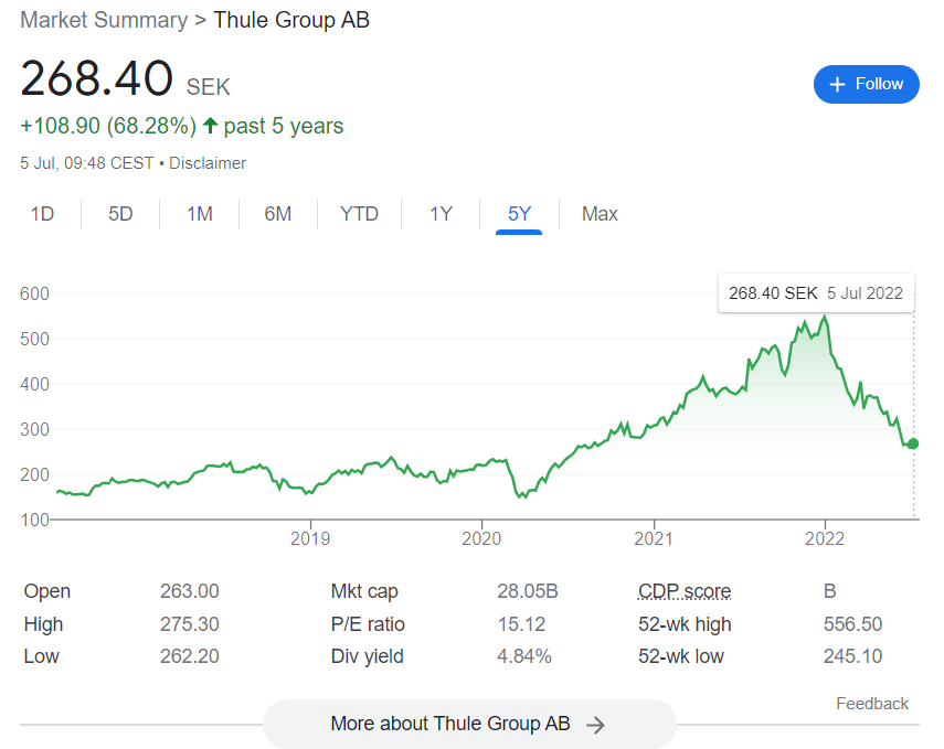 European_DGI's tweet photo. What are your thoughts about this iconic company?

High quality products, but also a high quality stocks?

Counting on your input @dekleinekapita1 ;-) https://t.co/QBuPAqGybB
