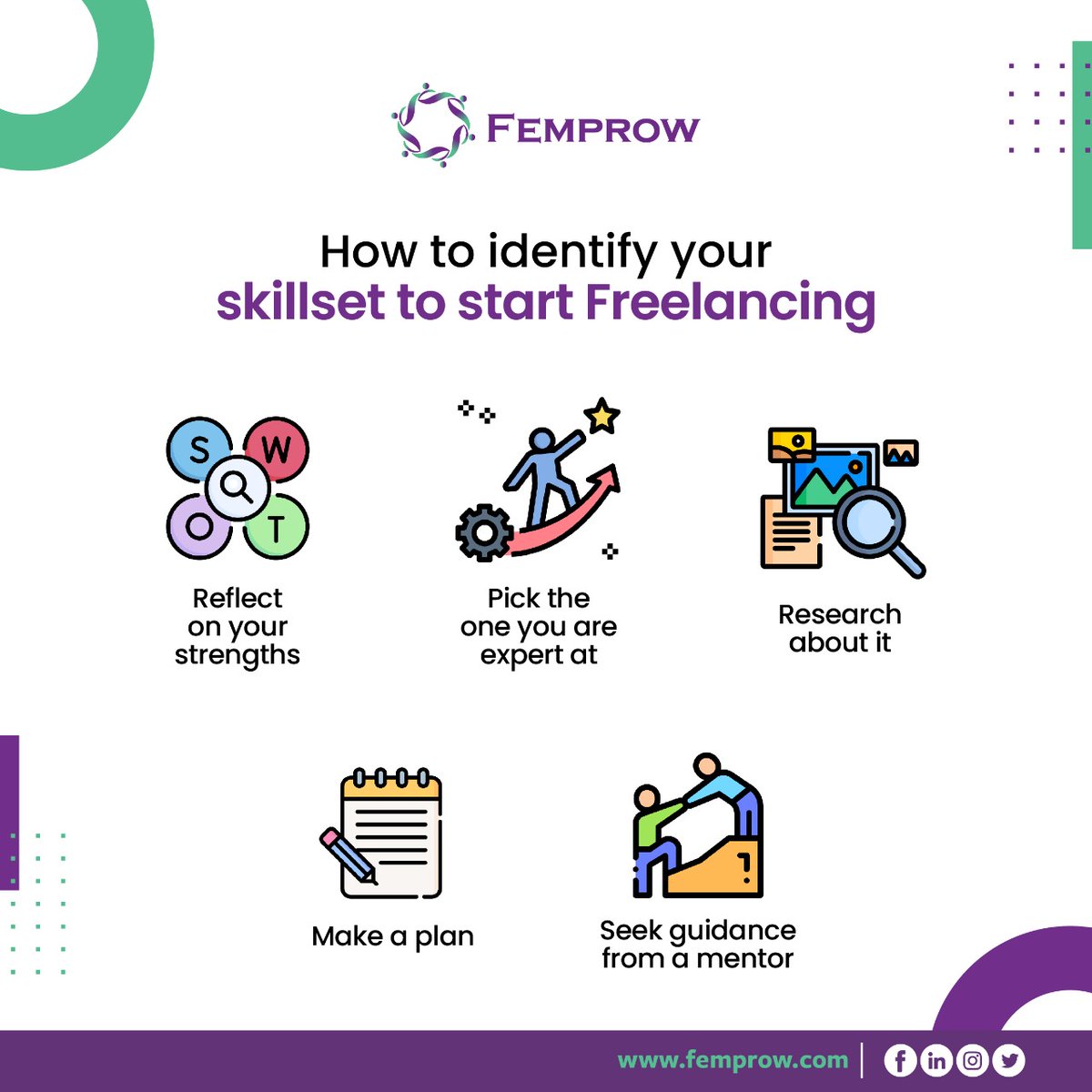 Back with our #TerrificTuesday Series.
To start your freelancing career it is very important to identify your skillset, so you can sell it as a service
Pick the ones you love doing, research on the latest trends and start working
#FemprowEmpoweringWomen
#femprowwomen #femprow