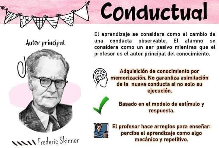 elprofe_Vicente's tweet photo. 👨🏻🏫 #Teorías de #Aprendizaje‼️
✏️ #Conductual
✏️ #Constructivista
✏️ #Humanista
✏️ #Cognitiva
.
.
.
#TeoríasDelAprendizaje @elprofe_Vicente #FichasTeoría https://t.co/aFR2TSiymG