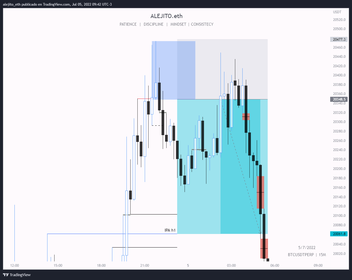 TraderAlejito's tweet photo. $BTC | M15

+2R

Entry passed on the server @CryptoKen97 and @jonzitrades https://t.co/EhIW03LEpu