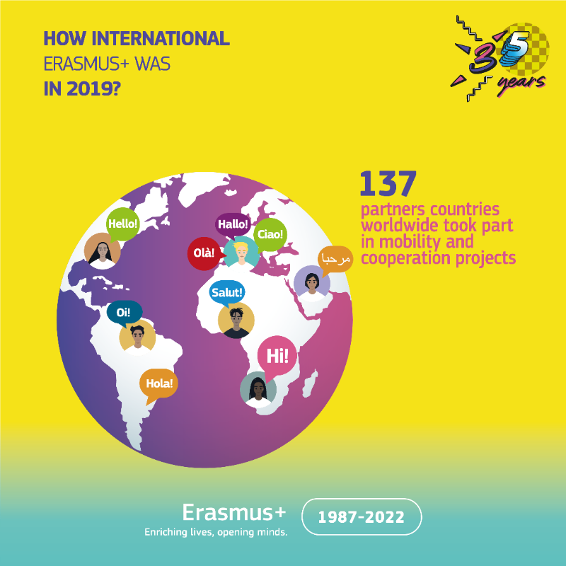 EUErasmusPlus's tweet photo. Last week we presented the new commemorative 2€ coin in honour of #ErasmusPlus35Years.

👀Have you found any yet?

This week we bring you closer to #ErasmusPlus with new updates of the web.

Find all you need to know to start the rest of your life🌍

#ErasmusPlus35Years