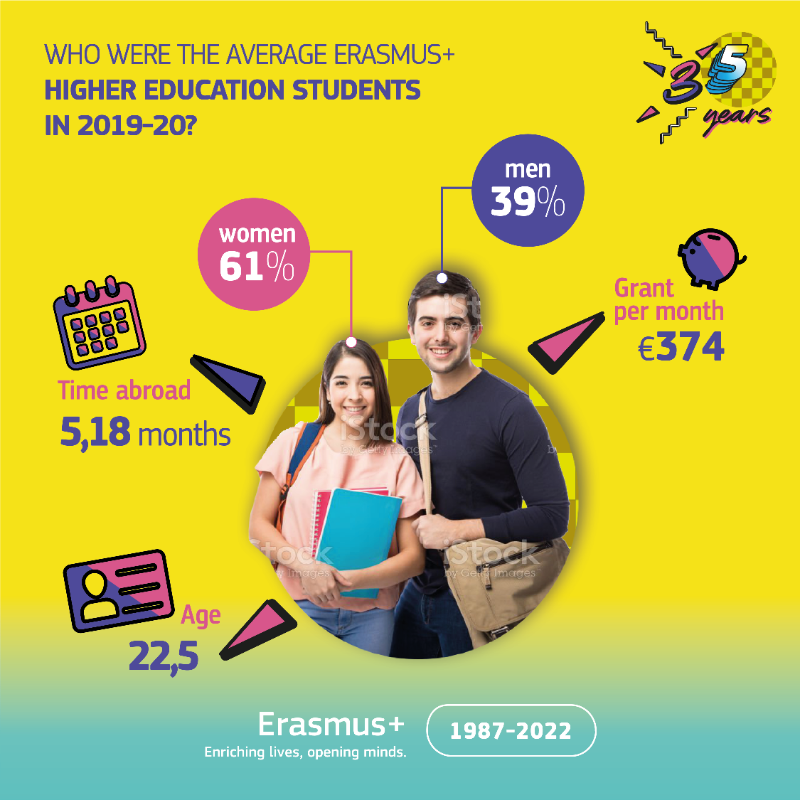 EUErasmusPlus's tweet photo. Last week we presented the new commemorative 2€ coin in honour of #ErasmusPlus35Years.

👀Have you found any yet?

This week we bring you closer to #ErasmusPlus with new updates of the web.

Find all you need to know to start the rest of your life🌍

#ErasmusPlus35Years