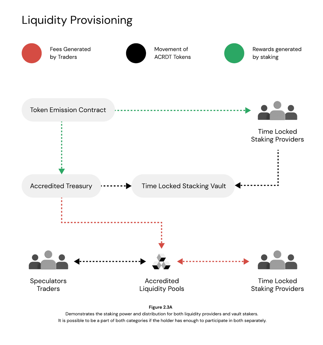 ACRDTwallet's tweet photo. The $ACRDT token is unlocking DEFI one traditional investors at a time. Learn about how our liquidity provisioning mechanism will work below #unlockDEFI #TRADFimeetsDEFi https://t.co/eKQPIxiTYW