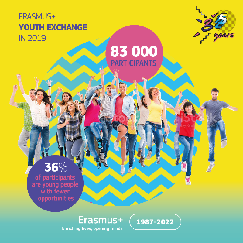 EUErasmusPlus's tweet photo. Last week we presented the new commemorative 2€ coin in honour of #ErasmusPlus35Years.

👀Have you found any yet?

This week we bring you closer to #ErasmusPlus with new updates of the web.

Find all you need to know to start the rest of your life🌍

#ErasmusPlus35Years