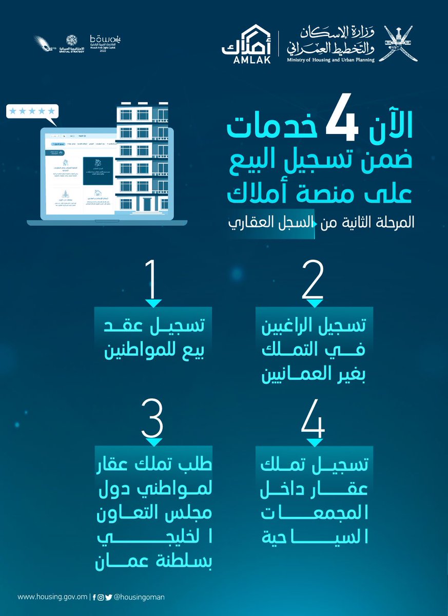 الآن 4 خدمات مفعلة ضمن "تسجيل البيع" على منصتنا أملاك 🔻:
housing.gov.om

لجودة تبسيط الإجراءات ✨

#التحول_الشامل 
#التحول_الرقمي_الحكومي 
#الإسكان_والتخطيط_العمراني