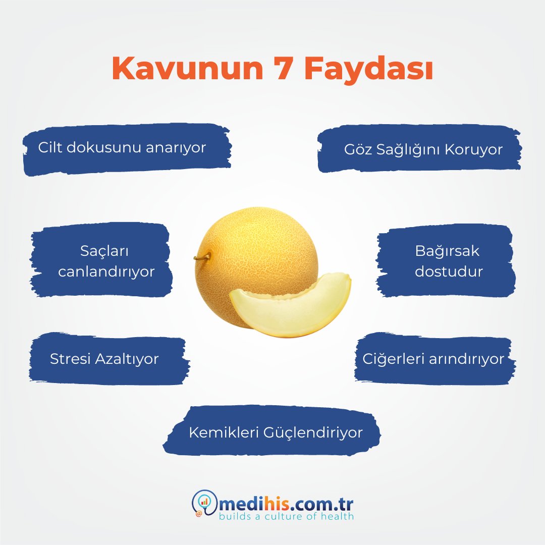 medihiscomtr's tweet photo. az aylarında karpuzdan sonra en çok tüketilen meyvelerden biri olan kavun, düşük sodyum ve yüksek oranda potasyum içeriğiyle tansiyonun dengelenmesinde yardımcı olabiliyor. https://t.co/cCEc0LNeE8