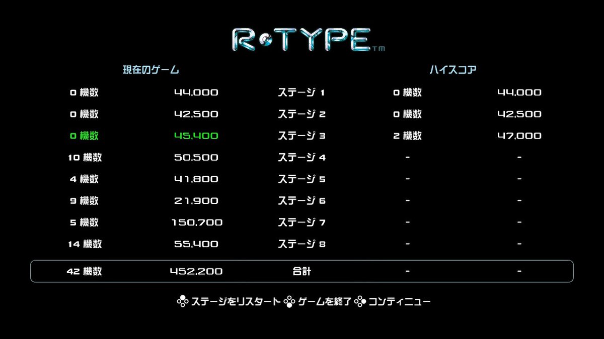 andzy2600's tweet photo. [STGプレイ日記186]Switch『R-TYPE DIMENSIONS EX』より『アールタイプ』

こちらも記念日、ということでやってみました。
インフィニティモードの一発プレイで何機かかったのか、なんですけど、想定外に死にすぎ、、、。

#StgPlayDiary2022 #RtypeDimensions #shmup #NintendoSwitch https://t.co/EqSiZGUqO8