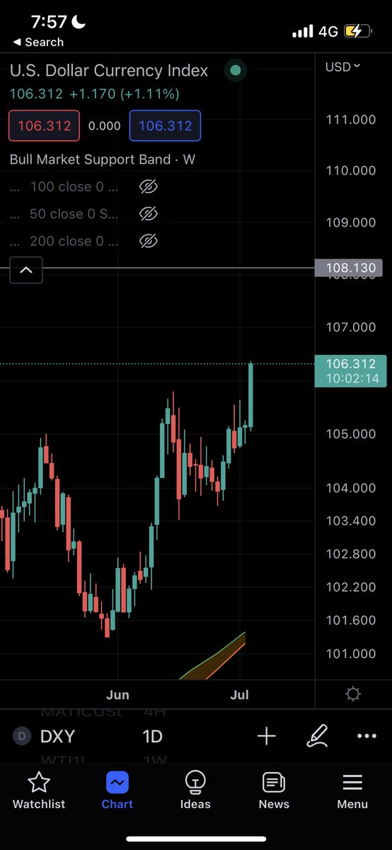 wagmimedia_id's tweet photo. Kenapa hayooo #btc turun lagi?
Coba kita liat… #DXY #usd lagi loncat.. itu hal utama yg membuat btc jatuh https://t.co/u3lUDmVq41