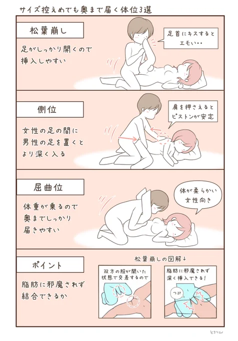 【奥まで届く至高の体位3選‼️】

サイズ控えめ男子にぜひ試して欲しい体位を紹介するよ✨ポイントは股をしっかり開くことで脂肪に邪魔されずに性器同士をピッタリ結合できること。体が硬い女性には側位が推し‼️急に奥まで入ると痛いから、相手の様子を見ながらゆっくりと入れてくれると嬉しいです…💕 