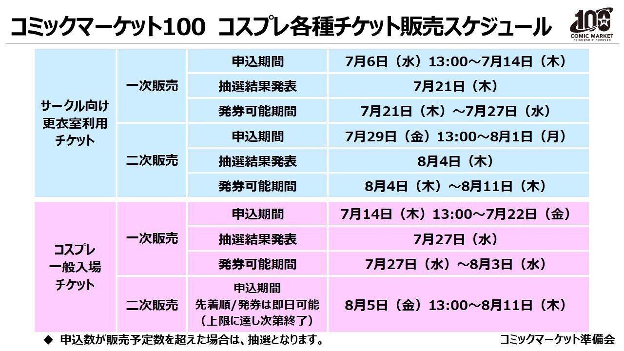 c101 2日目 12/31 コミックマーケット サークルチケット サチケ コミケ c102 サークル通行証 サークルチケット 2日目｜Yahoo