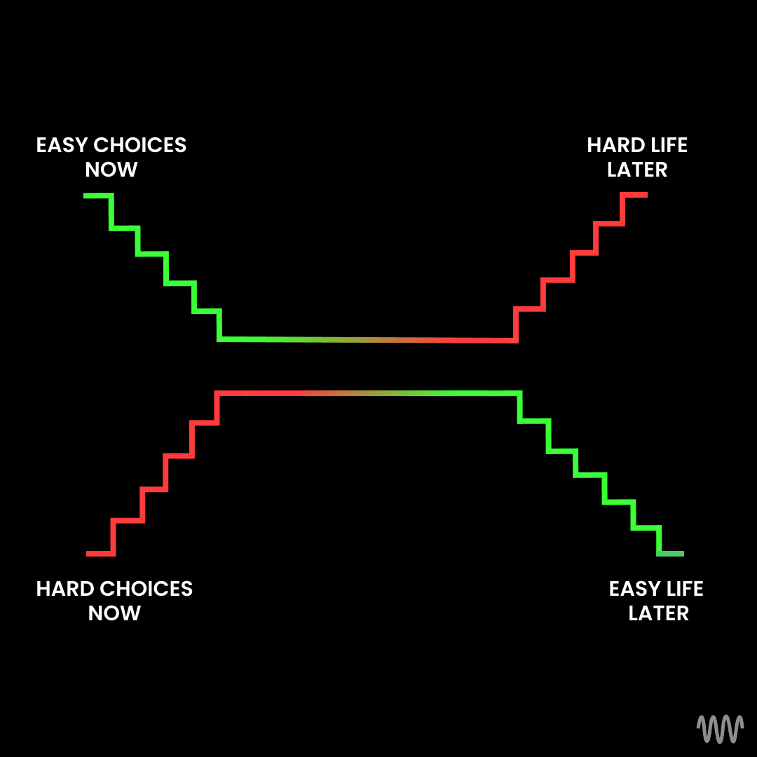 visuallywise's tweet photo. Everything is a choice in life! https://t.co/442Eoz68Fs