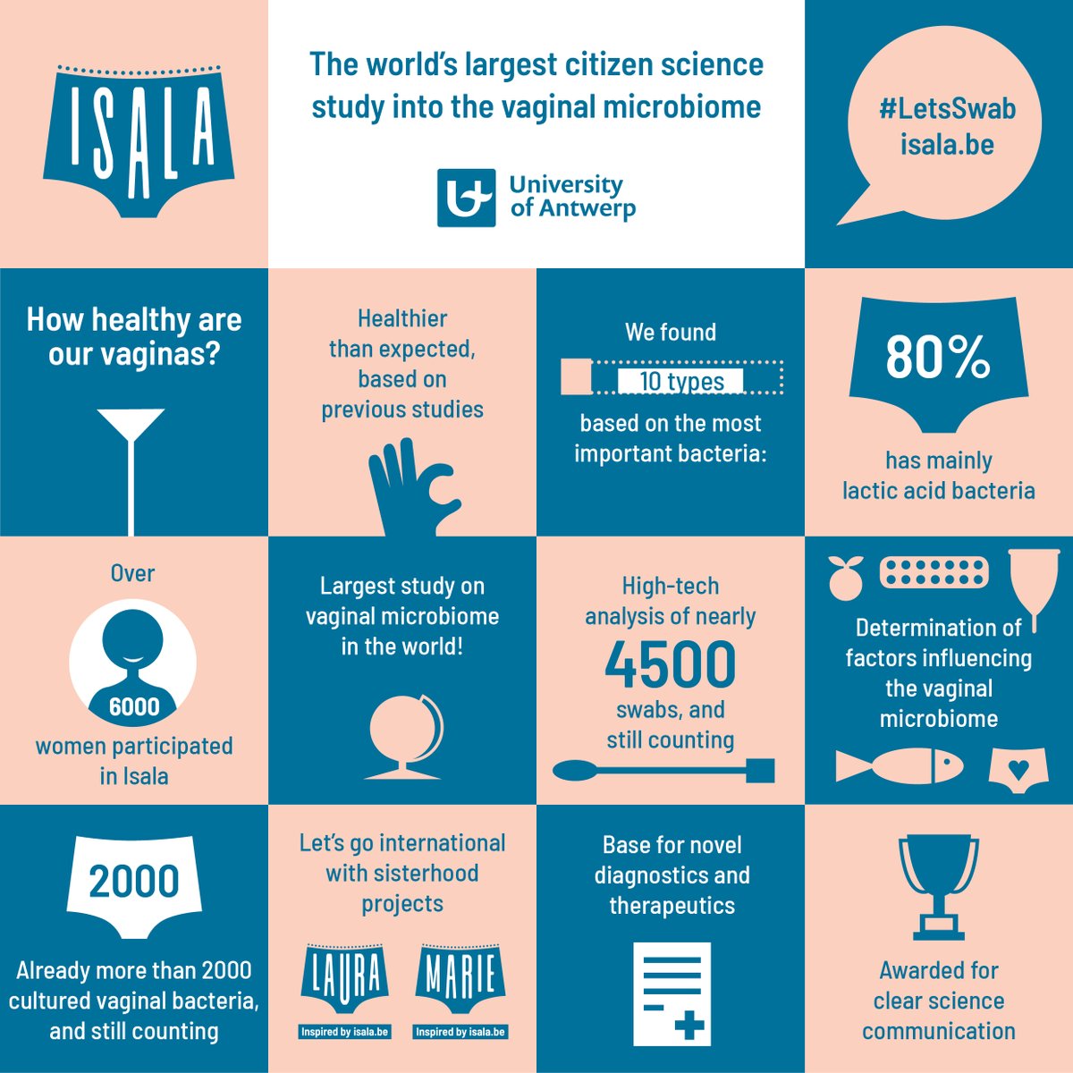 I am a very proud PI of the <a href="/Isala_UAntwerp/">Isala</a> multidisciplinary team! What a dedication &amp; enthusiasm 😊! Let's further tackle together some major issues in #WomensHealth  and the #vaginal #tohmicrobiome !