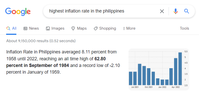 dumidyeypee's tweet photo. highest inflation rate in the Philippines: 62.80%
September 1984, during the time of his father https://t.co/fGH8CEN02l