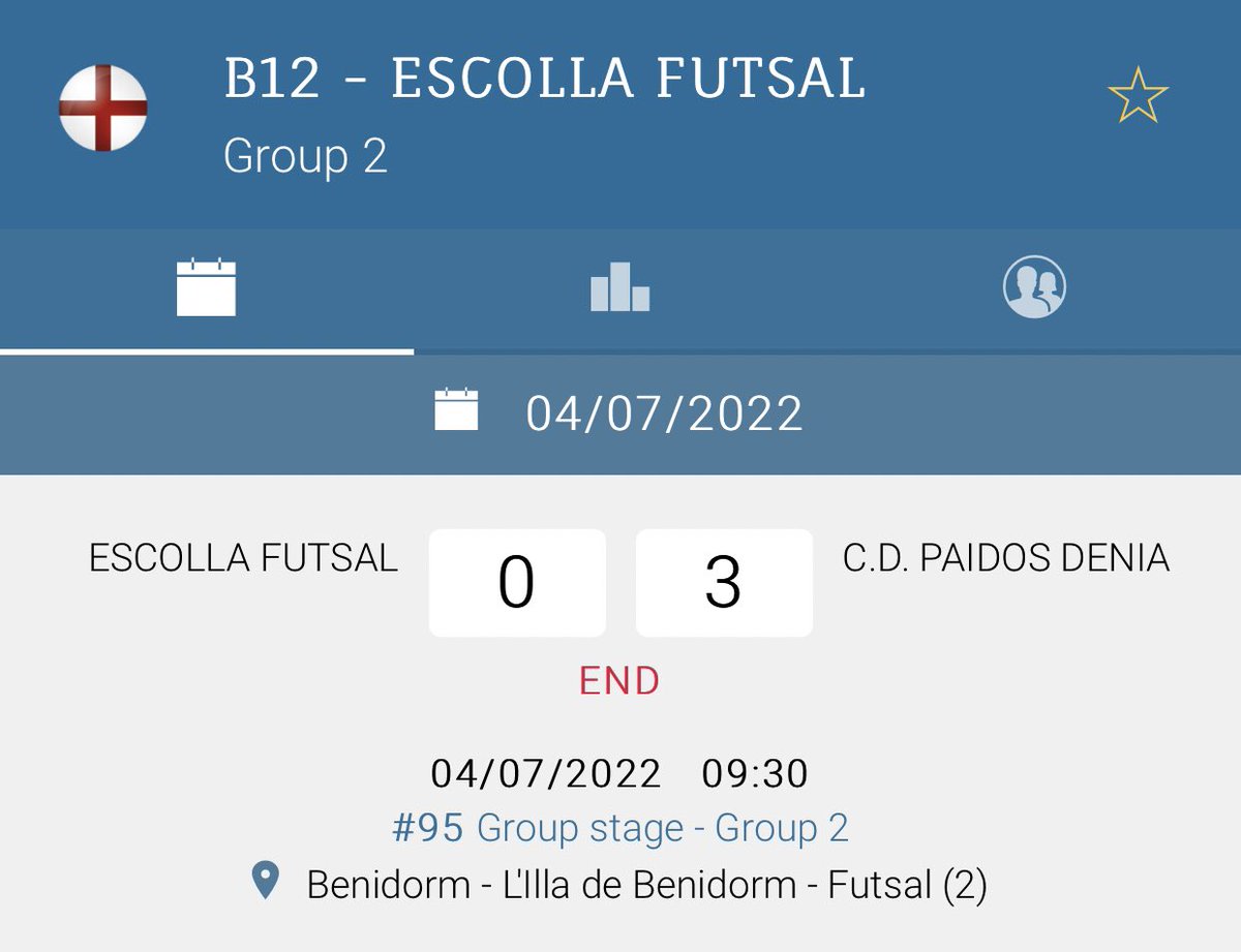 EscollaFutsal's tweet photo. 𝗖𝗼𝘀𝘁𝗮 𝗕𝗹𝗮𝗻𝗰𝗮 𝗖𝘂𝗽 - Day 1 🇪🇸 

Mixed results for #teamescolla on day one, huge amount of fun moments &amp; plenty to be proud!

Day #2 has started !

Let’s Go 💥⚽️ https://t.co/0peRtJg6Ie