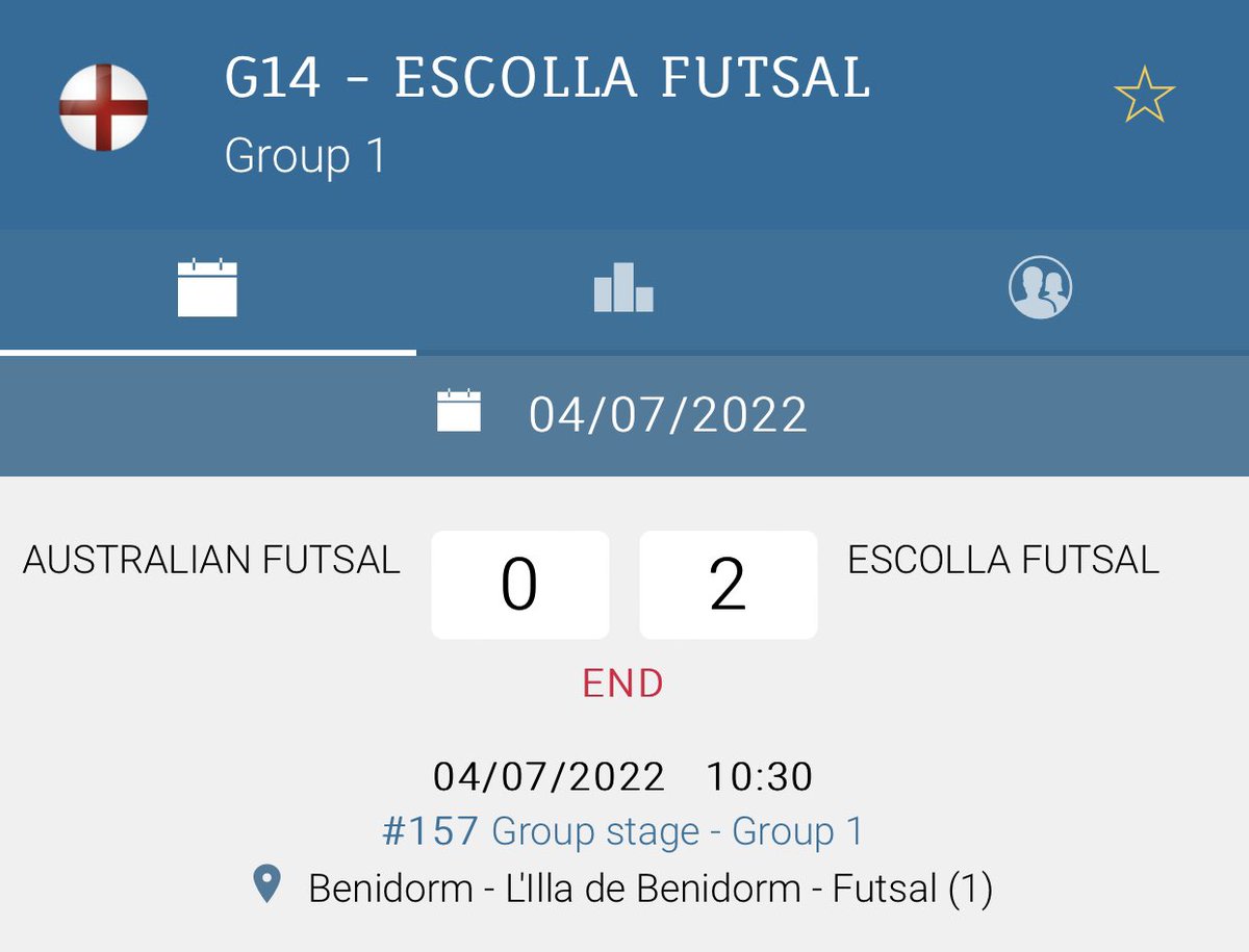 EscollaFutsal's tweet photo. 𝗖𝗼𝘀𝘁𝗮 𝗕𝗹𝗮𝗻𝗰𝗮 𝗖𝘂𝗽 - Day 1 🇪🇸 

Mixed results for #teamescolla on day one, huge amount of fun moments &amp; plenty to be proud!

Day #2 has started !

Let’s Go 💥⚽️ https://t.co/0peRtJg6Ie