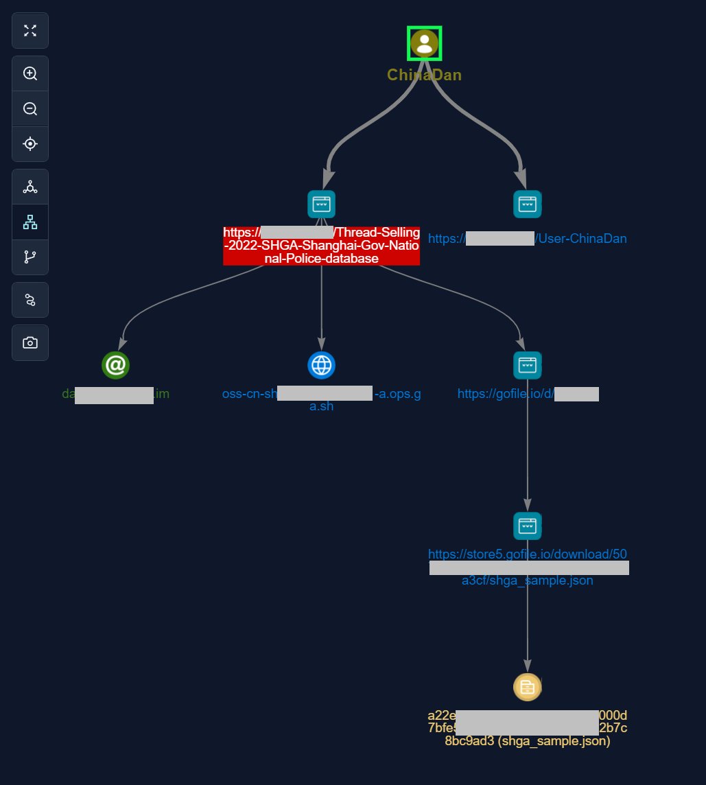 stealthmole_int's tweet photo. Profiling on "ChinaDan," a bad actor that sells personal information of one billion Chinese on the Deep Web
https://t.co/rRlfmym1Ke https://t.co/7PsXBXkzB2