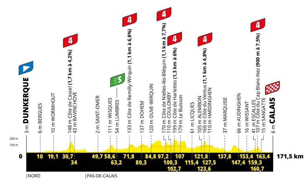 Tribunal Judiciaire de Dunkerque tweet media