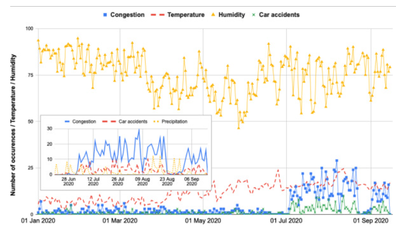 Machine learning for smart city analytics to inform decision making and enhance ''smartainability'' of cities. 
Sustainable Cities and Society journal. lnkd.in/dAqqZqYG

#smartcites #machinelearning #socialmedia #datascience #decisionmaking #digitaltwins #sustainability