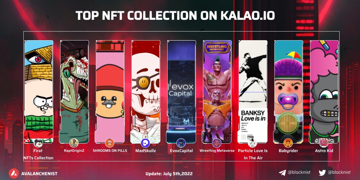 Top NFT collection on <a href="/GetKalao/">Kalao</a> 
<a href="/firatinsayfasi/">Fırat NFT 🔺</a> 
<a href="/MadSkullz_NFT/">MadSkullz Legacy</a> 
<a href="/EvoxCapital/">Evox Capital</a> 
<a href="/AstroKidzNFT/">Astro Kidz 🚀 | LAST 4 LEFT</a>