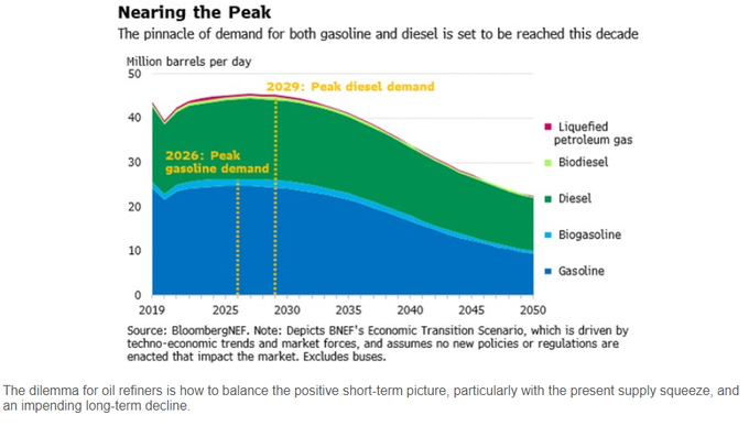 Signs of capitulation: stocks trading underwater