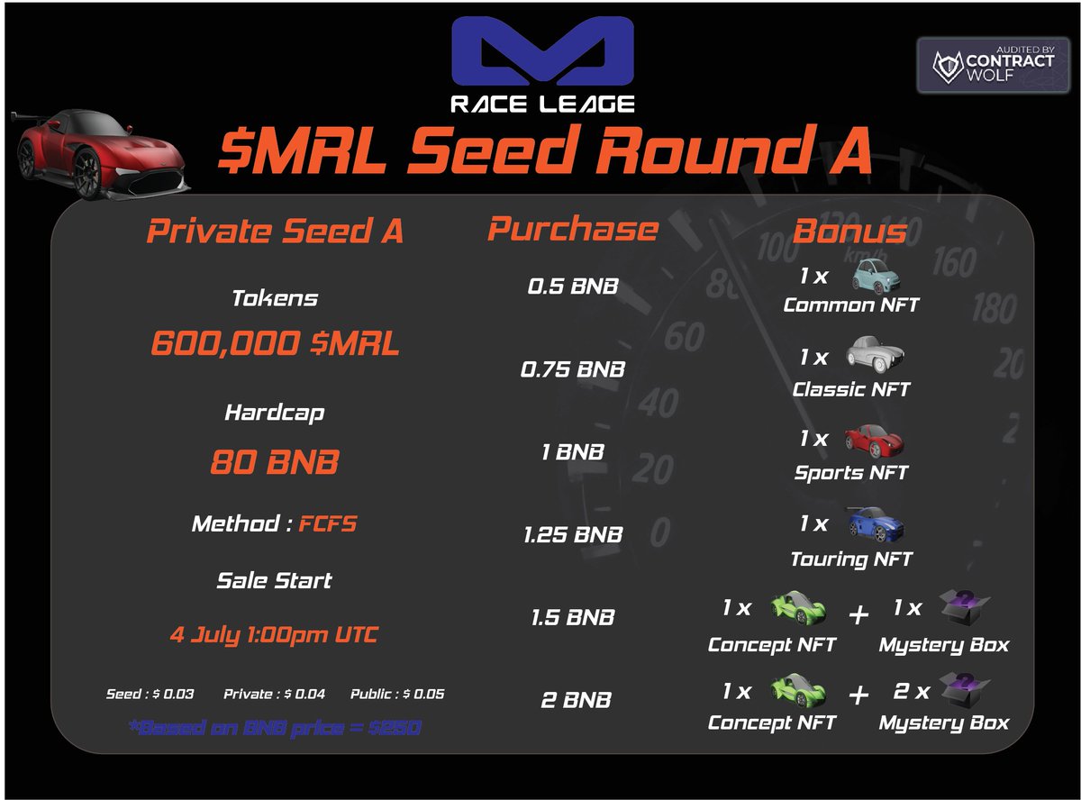 Private Seed Round A IS HERE!

To Participate:👇
microraceleague.com/privateseedsale

Min: 0.2 BNB per wallet
Max: 2 BNB per wallet

Bonus: 👇
Buy 0.5 BNB and up worth of $MRL and Receive free #NFTs

#P2E #playtoearn #NFTCommunity #IDO #BNB