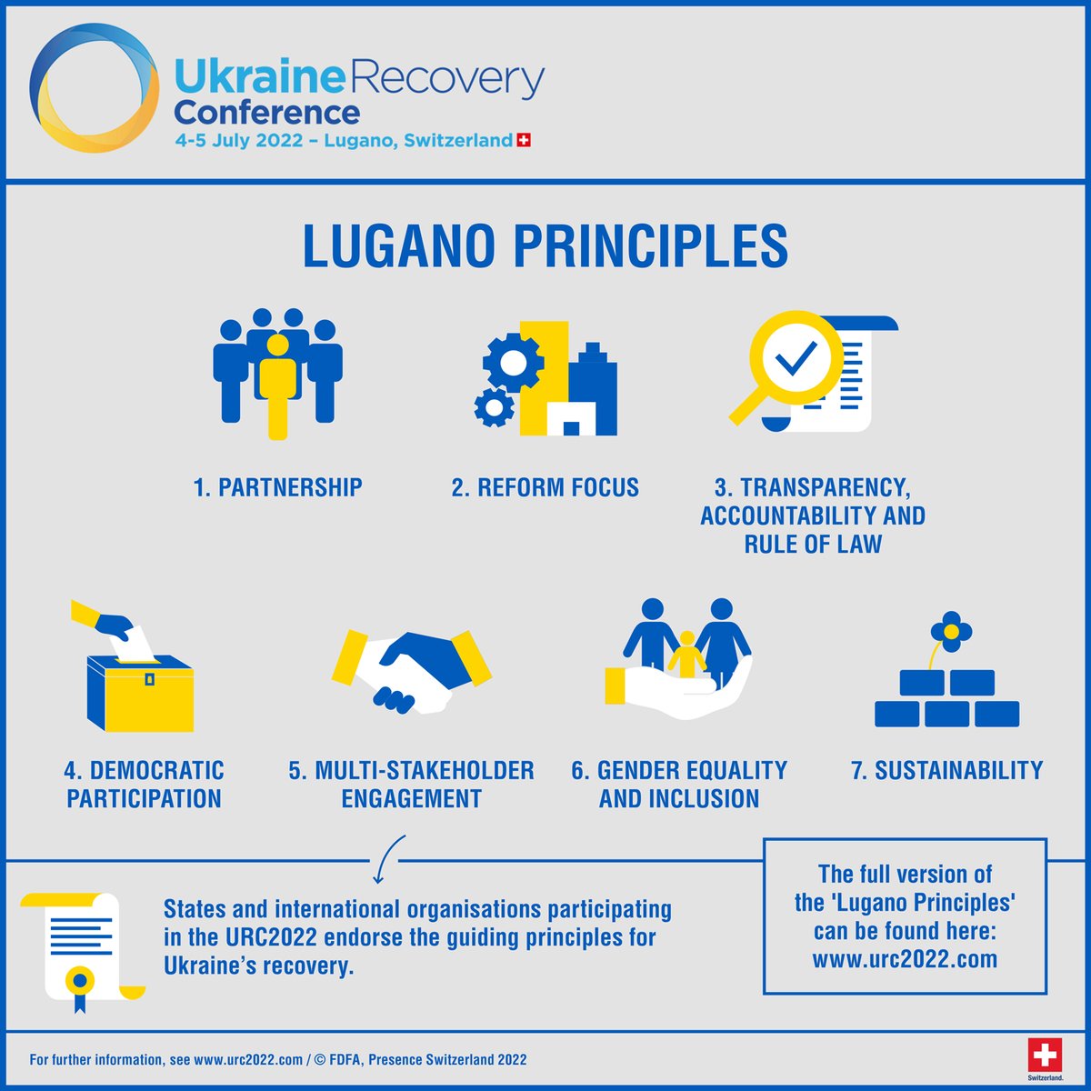 ignaziocassis's tweet photo. Establishing early on a common understanding on how to shape the recovery process 👉 What we achieved together at the #URC2022 with the #LuganoDeclaration & its 7 principles. I am convinced that this is a key step on the long path to Ukraine's recovery 🇺🇦 https://t.co/FH0zT3VXB6 https://t.co/h10RkQniRr