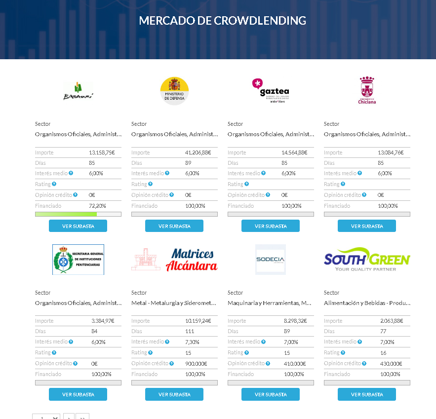 circulantis's tweet image. En menos de 20 minutos se han completado casi el 100% de nuestras subastas del día de hoy, que son nada mas y nada menos que todas las de la imagen.

#financiacionalternativa #pymes #circulantis #crowdfactoring

Inversores, ¡¡Sois increíbles!!