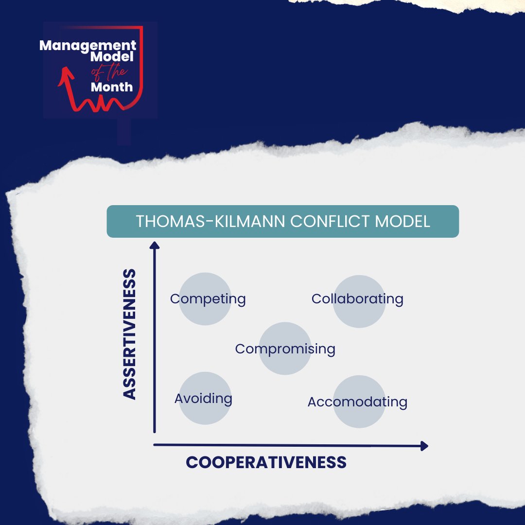 MyProfDev's tweet image. How do you behave in a #conflict situation? In our first #managementmodel of the month, we look at the Thomas-Kilmann model, a very useful tool for HR professionals, #leaders and #managers to be understand the responses of their co-workers and employees. mypd.co.uk/guide-to-the-t…