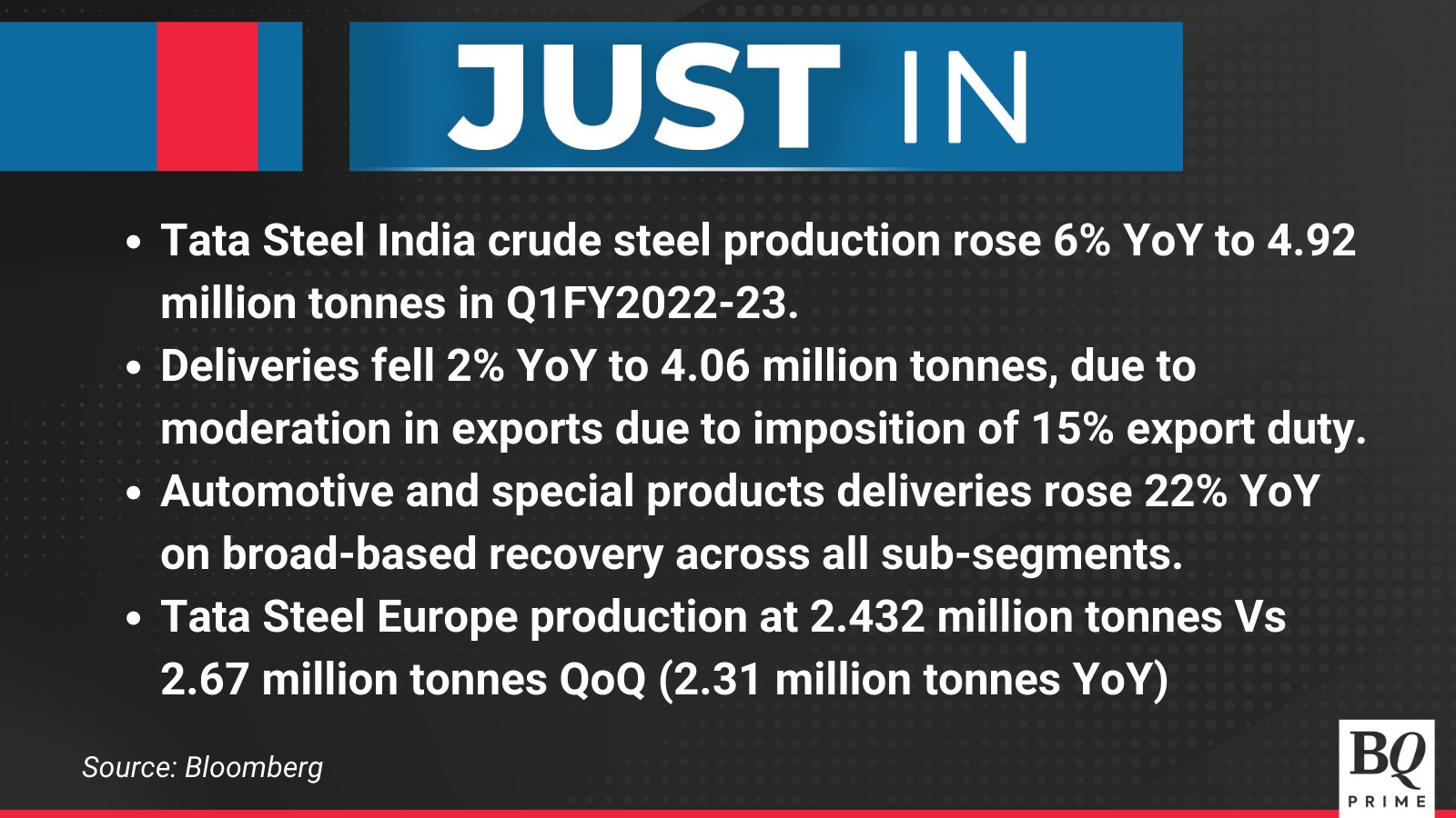 tata steel q1 update: Tata Steel Q1 Update: Crude steel output up