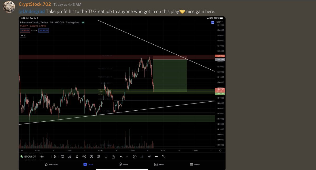 Precision618's tweet photo. #ETC ✅ https://t.co/uhuXKdJLsL