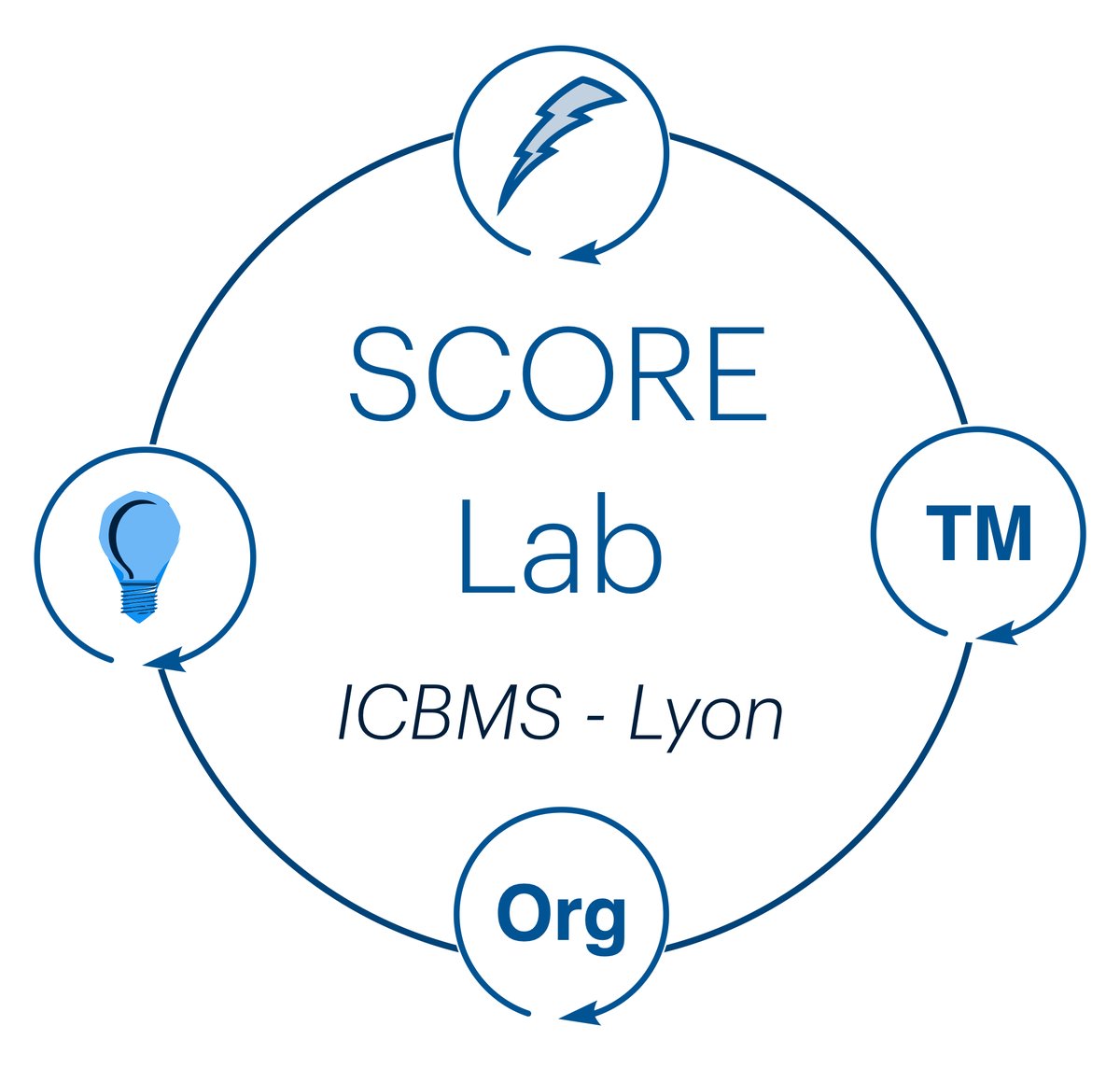 SCORE Lab on Twitter: