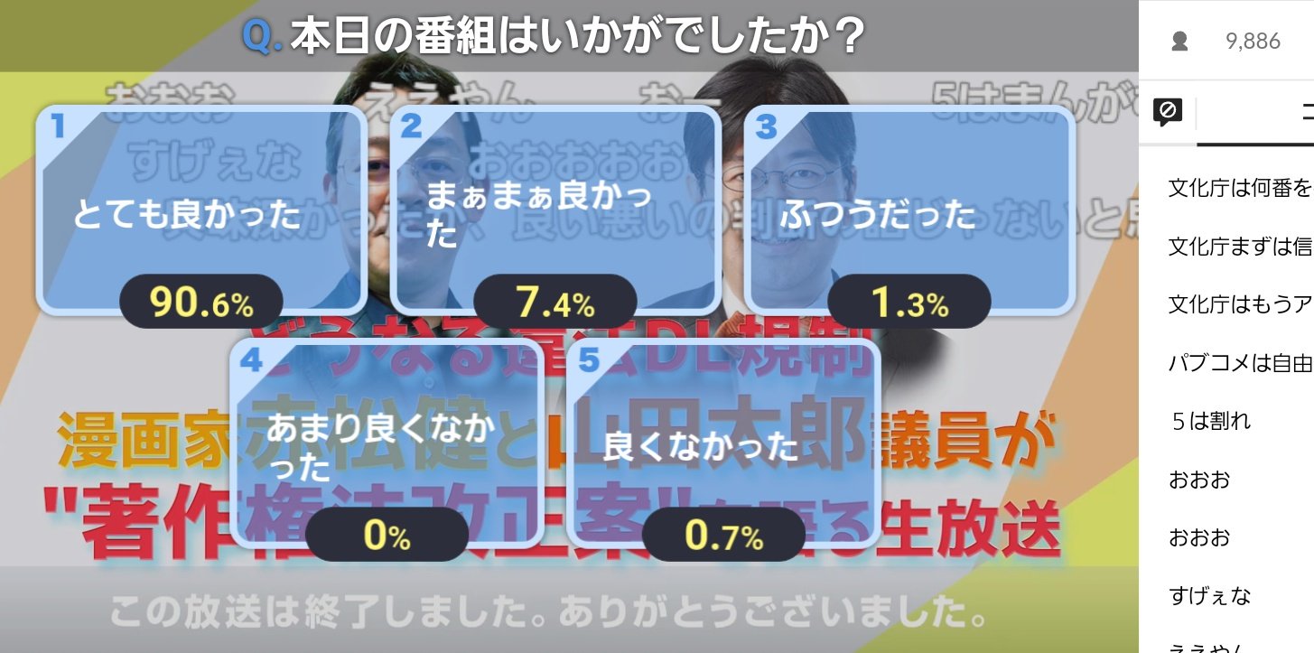 ダウンロード違法化 Twitter Search Twitter