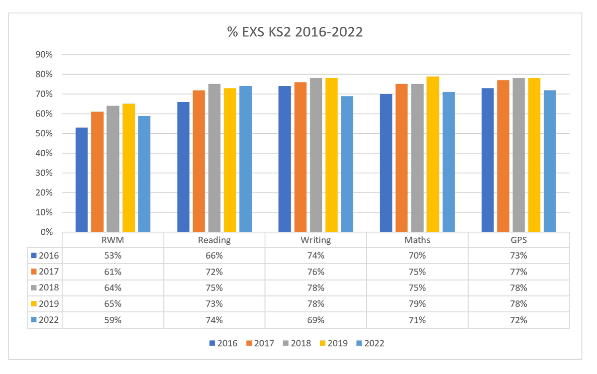 school data updates tweet media