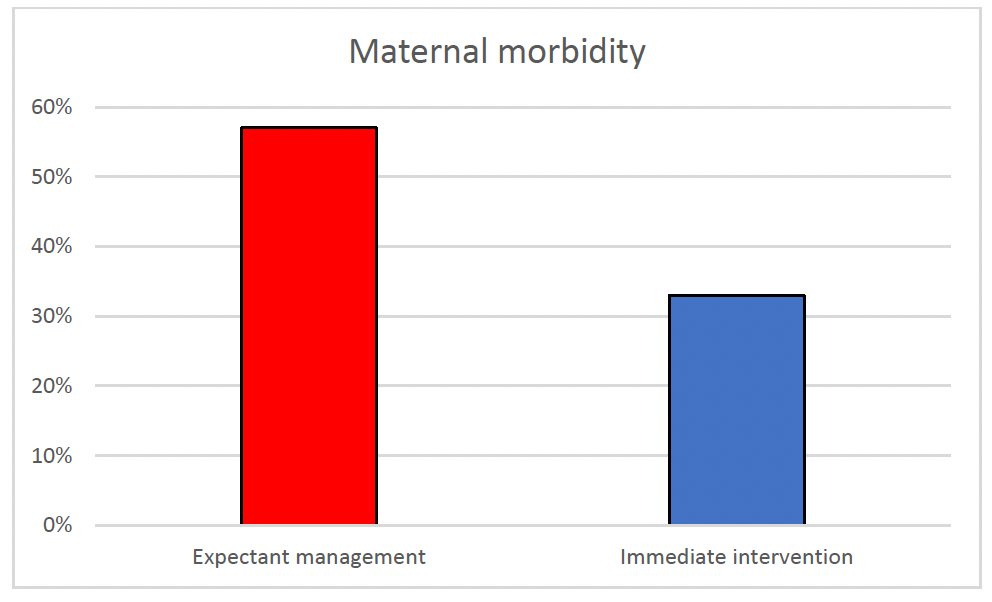 Maternal morbidity and fetal outcomes among pregnant women at 22 weeks’ gestation or less with complications in two Texas hospitals after legislation on abortion ow.ly/PiJi50JOpjG <a href="/acog/">ACOG</a> <a href="/MySMFM/">SMFM</a> @ObGynAdvance