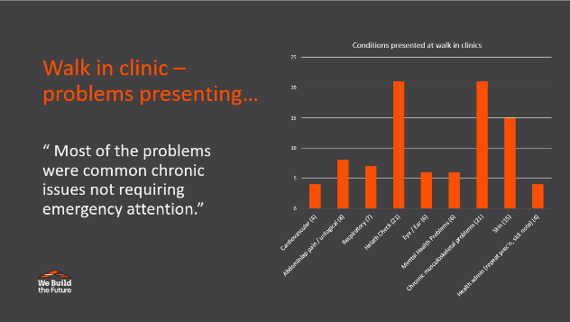 We Build the Future tweet media