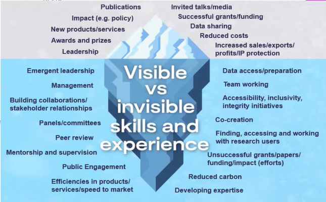 UK Research Integrity Office on Twitter: 