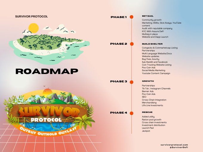 GM Survivors.  Here’s a sneak peak peak of what’s in our next medium dropping later today. Did somebody say #ROADMAP?? #survive2earn #survivorprotocol #BSC #BSCGems #Defi #100XGEM