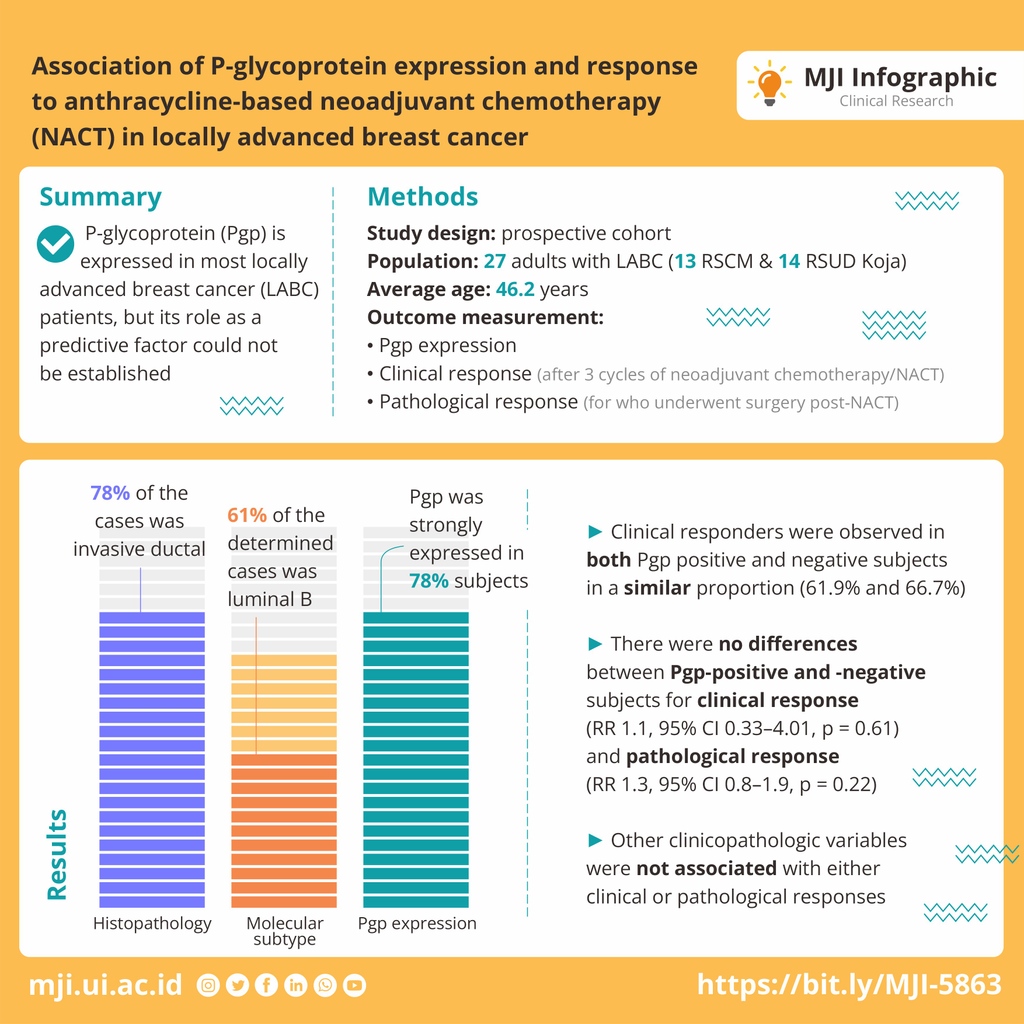 MedJIndones's tweet photo. Association of #P-glycoprotein expression and response to anthracycline-based #neoadjuvant #chemotherapy in locally advanced #breastcancer

Link: https://t.co/lWo82VQPia
⁠
#medjindones #medicaljournalofindonesia #medical #medicine #journal #scientific #indonesia https://t.co/fmEwJJj2ep