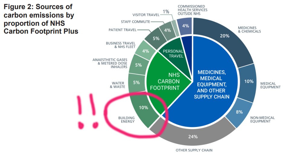 pasural's tweet image. Great project from @TooleyFoster @Portakabin_R @coventrycc @CHP_estates @AECOM @ArdenEstates  The UKs first #passivhaus #nhs building!! 

passivhaustrust.org.uk/projects/detai… 

@PassivhausTrust @ElrondBurrell @IGPassivhaus