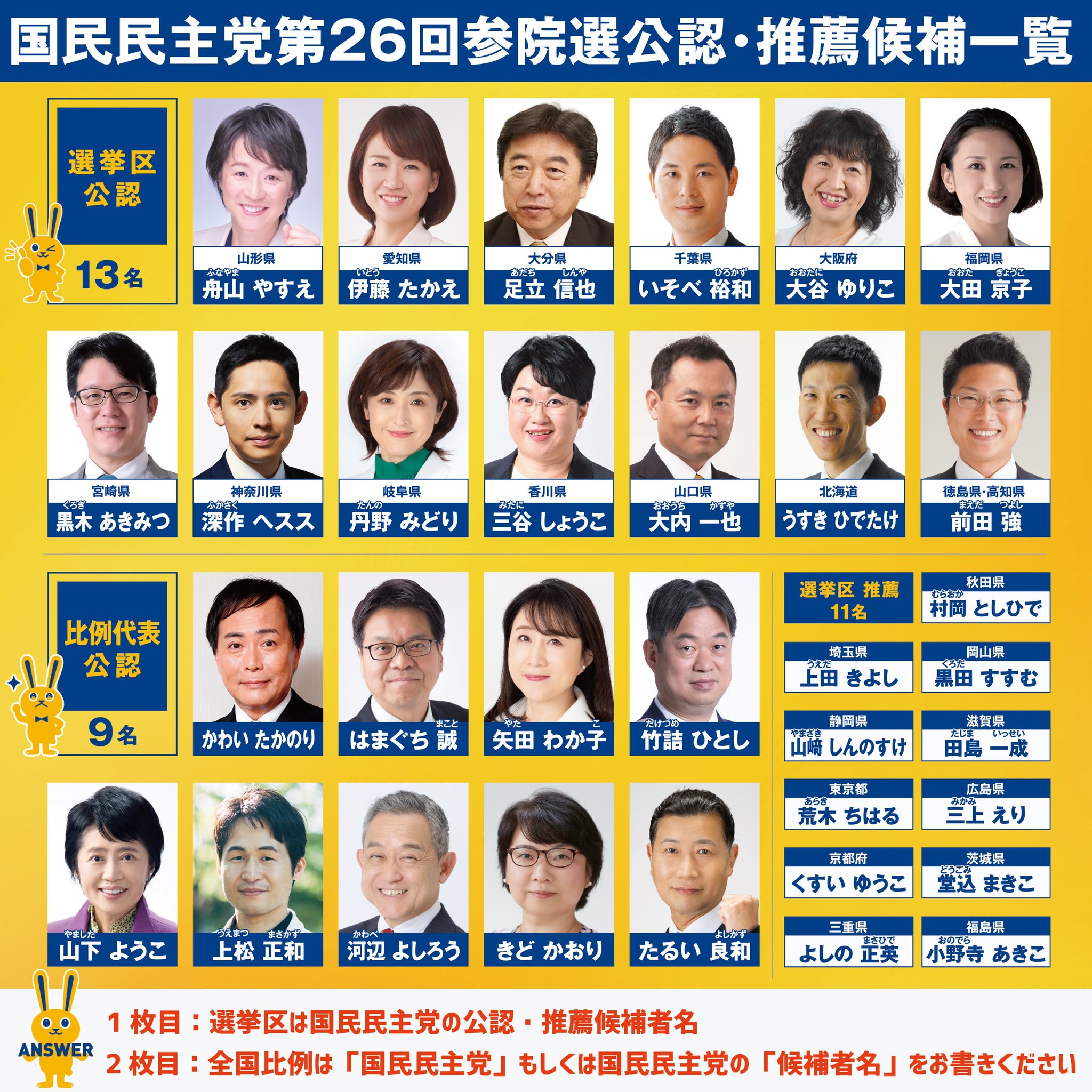 政党 名 一覧