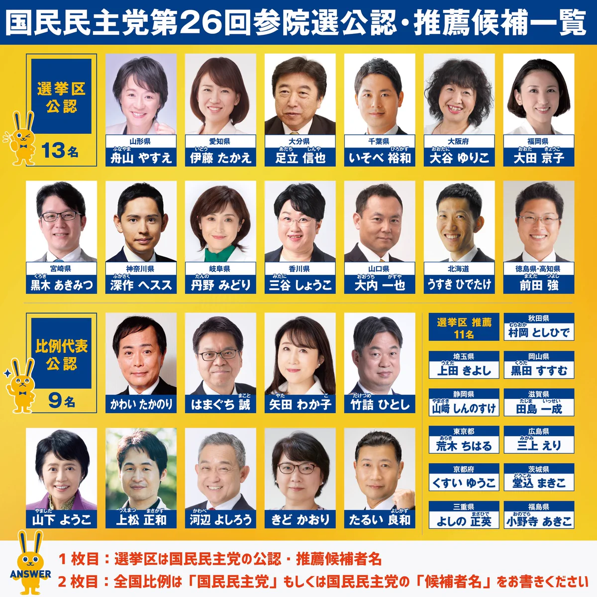 公の場での発言・インタビュー報道記録