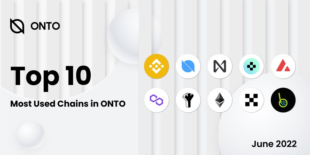 TOP 10 Most Used Chains ⛓️ in #ONTO in June 🚀

<a href="/ethereum/">Ethereum</a> <a href="/BNBCHAIN/">BNB Chain</a> <a href="/OntologyNetwork/">Ontology - The Trust Layer for Web3</a> <a href="/NEARProtocol/">NEAR Protocol</a> <a href="/clv_org/">LUCENT NETWORK | by Clover</a> @avalancheavax <a href="/0xPolygon/">Polygon</a> @Caduceus_CMP <a href="/OKCNetwork/">OKT Chain ⚛🕸</a> <a href="/bobanetwork/">Boba Network 🧋</a> 

👀 Which is your fav?

$ETH $ONT $BNB $NEAR $AVAX $CMP $BOBA $CLV $MATIC $OKT

👉 onto.app