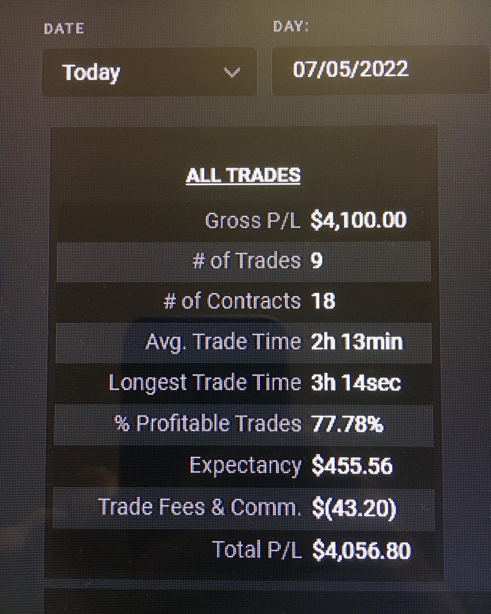 orcnif0198fp's tweet photo. CONVICTION @Tradovate #SwingTrading #orcnif_tradecopy @orcnif0198fp @jancapfx #Daytrade #Daytrader #Daytrading #forextrader #forextrading #Markets #StockMarket #stockmarkets #Futures #MicroEmini #Equities #ibkr #NinjaTrader #etoro https://t.co/efc8XBph0T