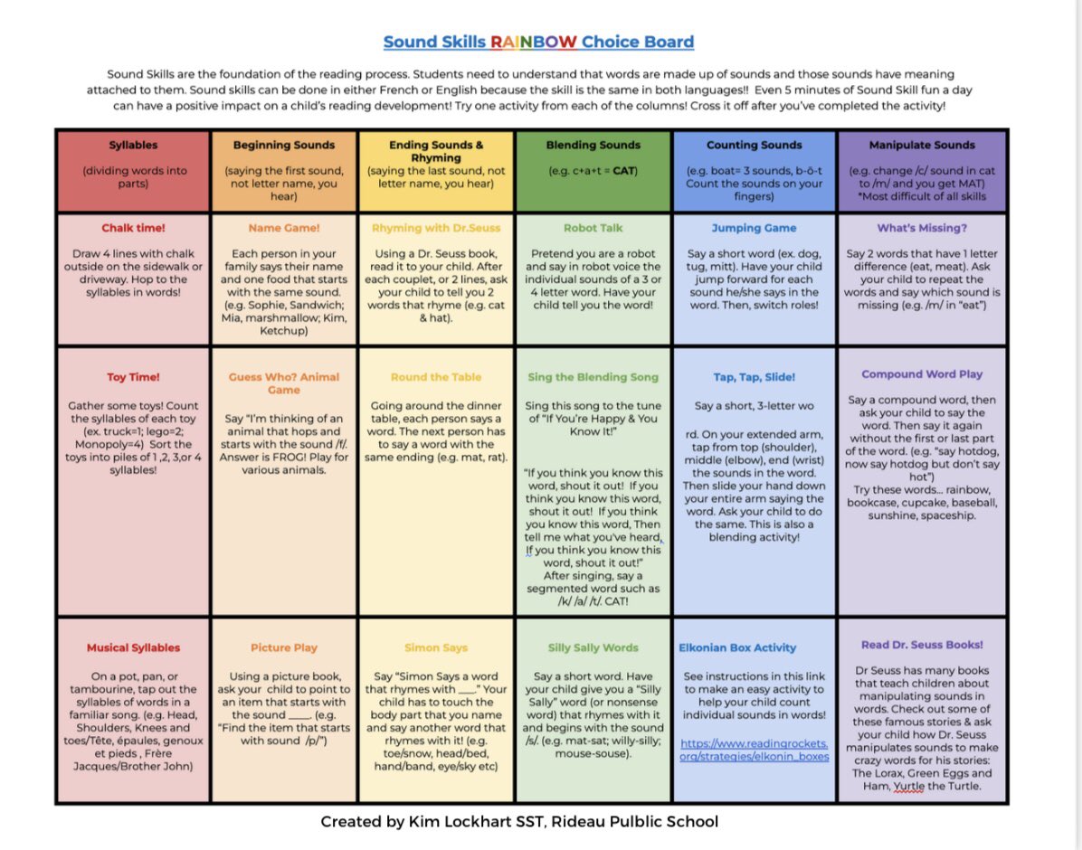 Mme Lockhart (@mmelockhartldsb) on Twitter photo This summer, I will post a #literacy resource or strategy that helps parents support their children’s literacy skills over the holidays!
#MmeLockhartLovesLiteracy Resource #7, I created for families <a href="/RideauPS_LDSB/">École Rideau PS</a>: Choice Brd that aligns with #ScienceOfReading
<a href="/KFPL/">Kingston Frontenac Public Library</a> <a href="/DyslexiaIDA/">International Dyslexia Association</a> This summer, I will post a #literacy resource or strategy that helps parents support their children’s literacy skills over the holidays!
#MmeLockhartLovesLiteracy Resource #7, I created for families <a href="/RideauPS_LDSB/">École Rideau PS</a>: Choice Brd that aligns with #ScienceOfReading
<a href="/KFPL/">Kingston Frontenac Public Library</a> <a href="/DyslexiaIDA/">International Dyslexia Association</a>