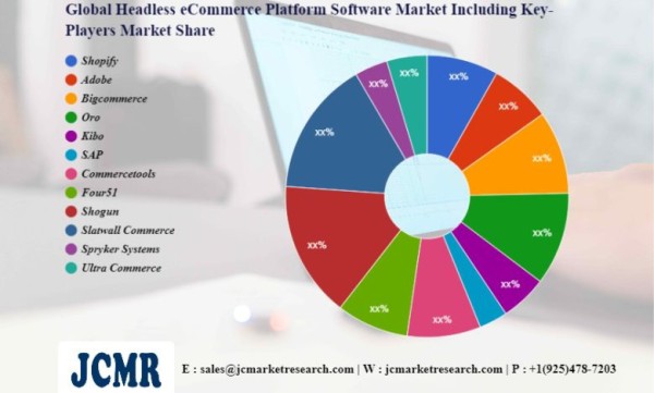 💸🖱 Headless eCommerce Platform Software Market to Eyewitness Massive Growth by 2030: Shopify, Adobe, Bigcommerce, Oro – Designer Women  #applausejobs #techrecruitment #AI #software #digitaljobs #tech #innovation #Ecommerce #Shopify tinyurl.com/2f3kelba